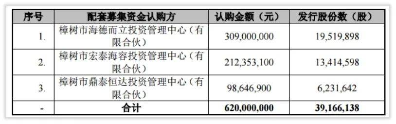 台基股份"2016-2017"战略迷失的两年_邢雁_彼岸_收购