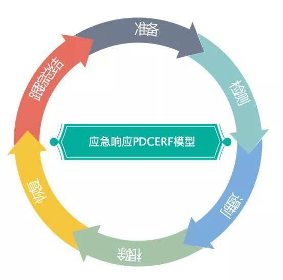 什么是网络安全应急响应 1760b590e3cd4db9a2330b6a07148c2d.jpeg
