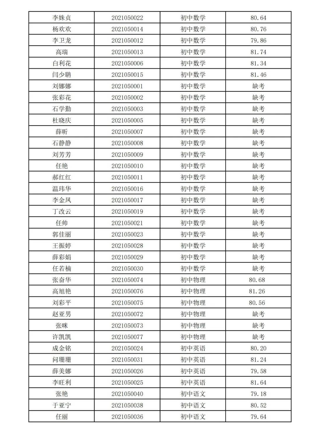 对象|2020年离石区公开招聘专任教师面试成绩公示及体检考察公告