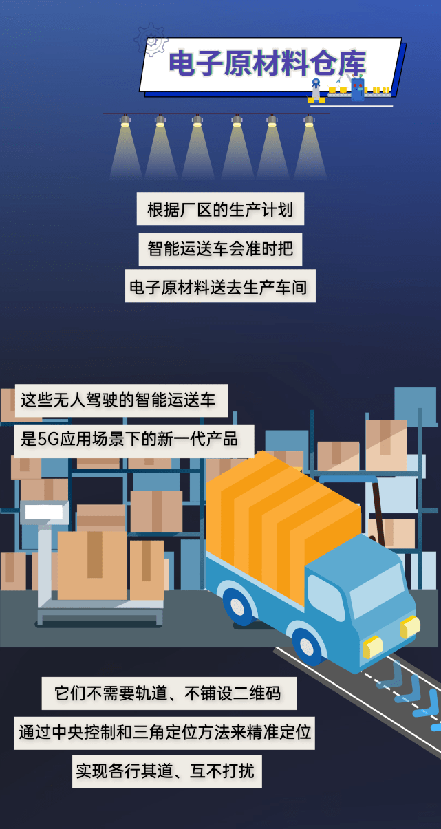 智慧,消息资讯,智慧,工厂|探秘！看看5G智慧工厂长什么样