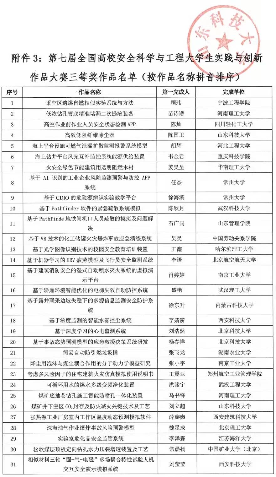 决赛|西安科技大学在全国高校安全科学与工程大学生实践与创新作品大赛中取得佳绩