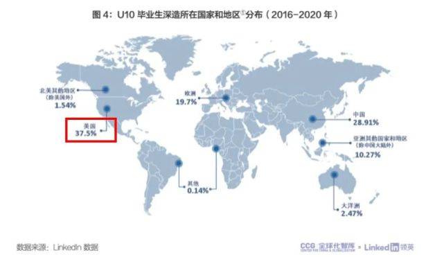 全球化|海归呈现“出国留学-回国就业”的国际人才环流模式