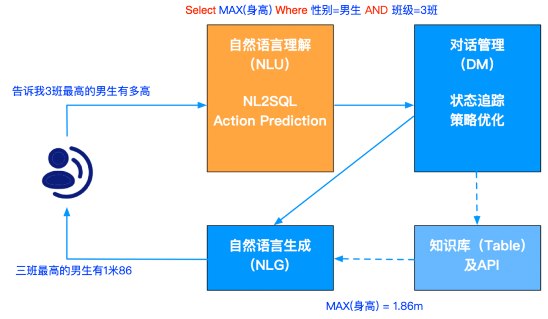 问答|达摩院开源中文社区首个表格预训练模型，取得多个基准SOTA