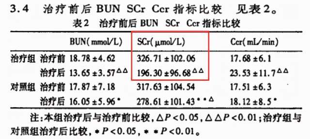 單位|腎科醫生透露：拯救腎功能，2類藥物缺一不可