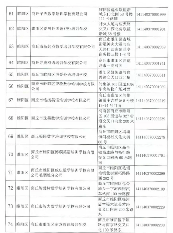 注销|河南商丘注销152家学科类校外培训机构