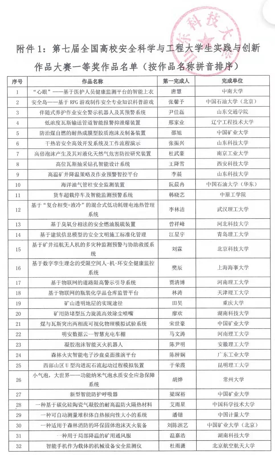 决赛|西安科技大学在全国高校安全科学与工程大学生实践与创新作品大赛中取得佳绩