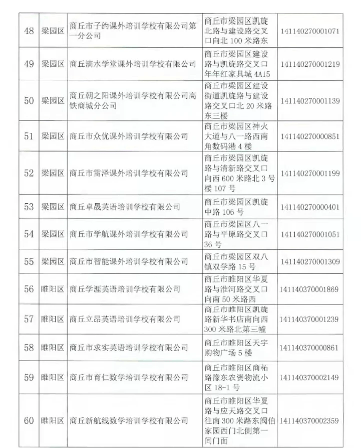 注销|河南商丘注销152家学科类校外培训机构