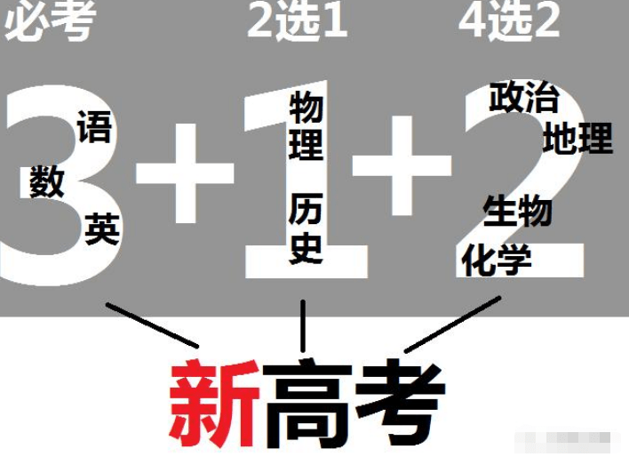 理科不吃香了 生化环材成新 四大天坑 985学生 大学4年白玩 文科 工作 专业