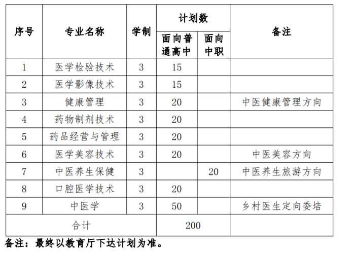 沧州医学高等专科学校宿舍_长春医学高等专科_大庆医学高等专科