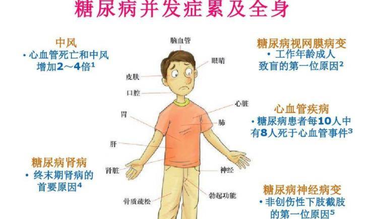 饮食|61岁大妈控糖六年，血糖从16.3降到6.5，她是怎么做到的？