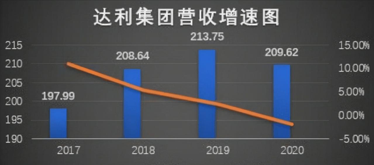 品牌|国产零食之王，曾请周杰伦代言，年入200亿，却被贴“山寨”标签