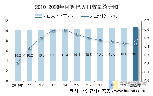 产业人口_发力乡村产业促3000万脱贫人口就业(2)