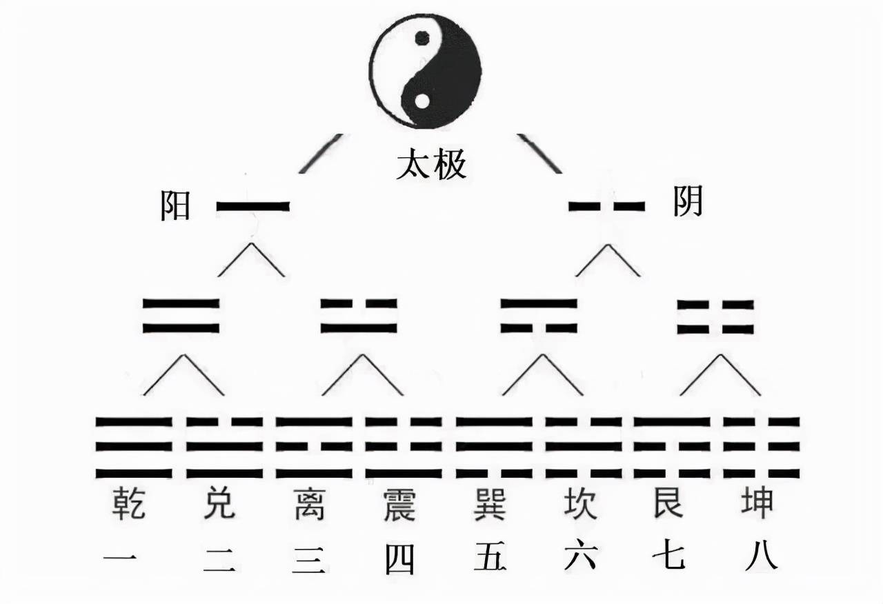 如何成为预测高手,学会八卦五行方位的运用,就成功了一半