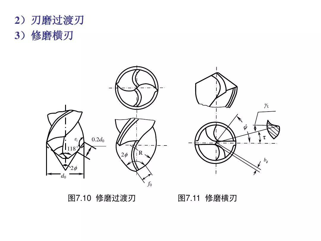 钻头刃磨知识详解,快收藏起来