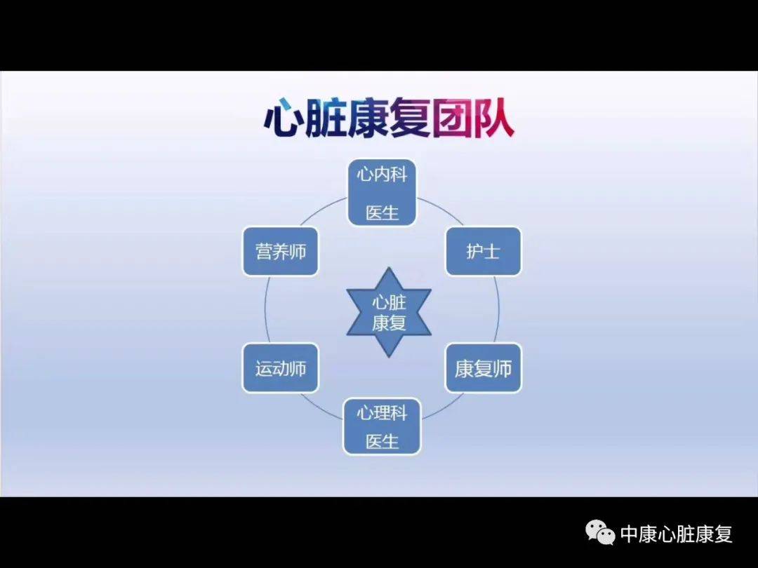 冠脉搭桥术后转诊心脏康复提高身体功能水平