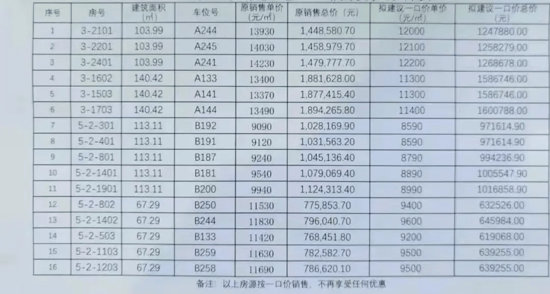 昆明北市区这个项目推出8600元/㎡起的精装房?_江东铂_住宅_均价