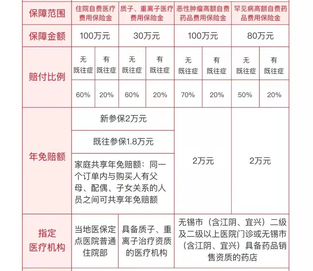 惠徐保怎么报销(惠徐保怎么报销2024年)