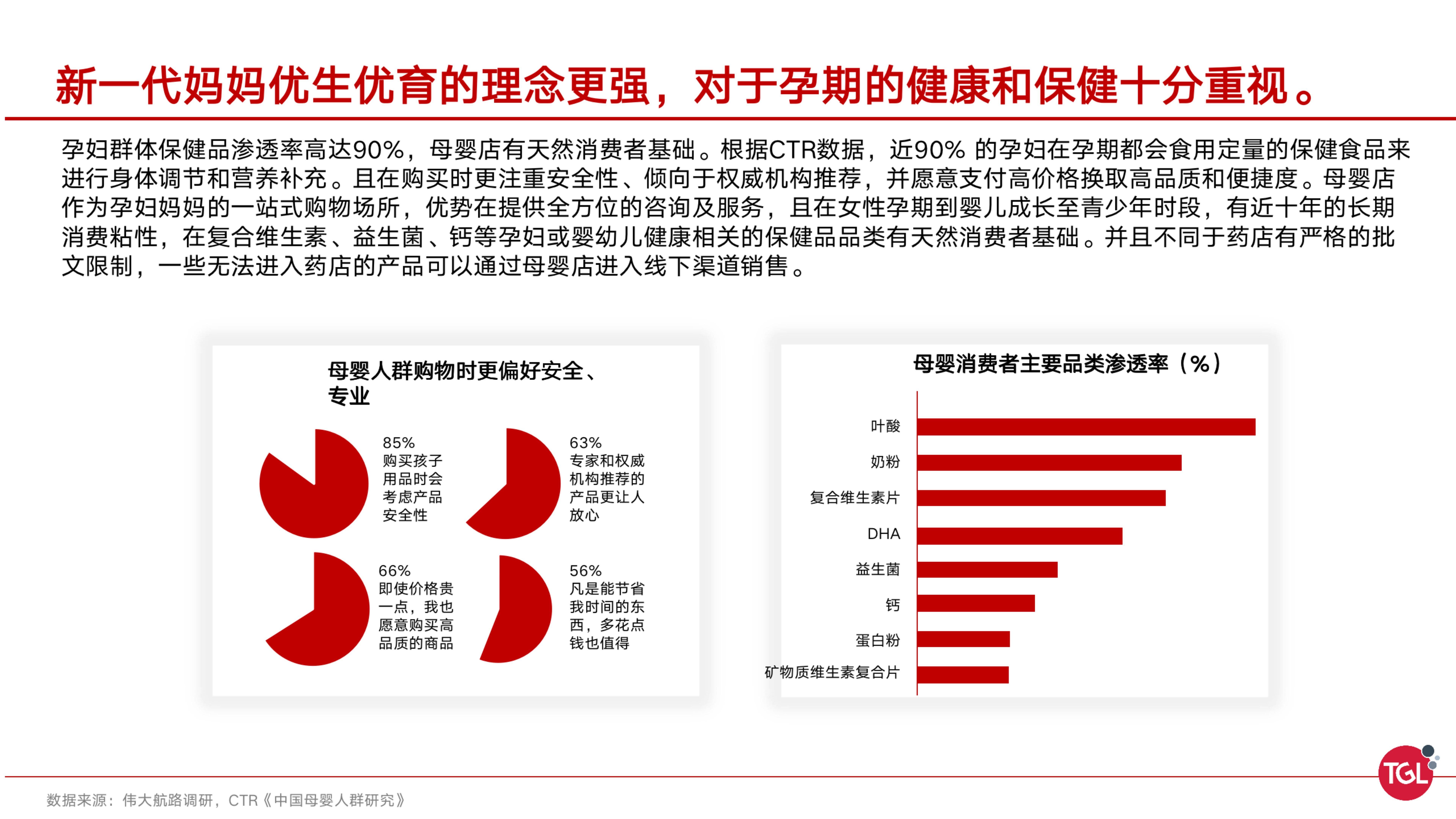 分析|中国孕期保健消费趋势分析及机会洞察