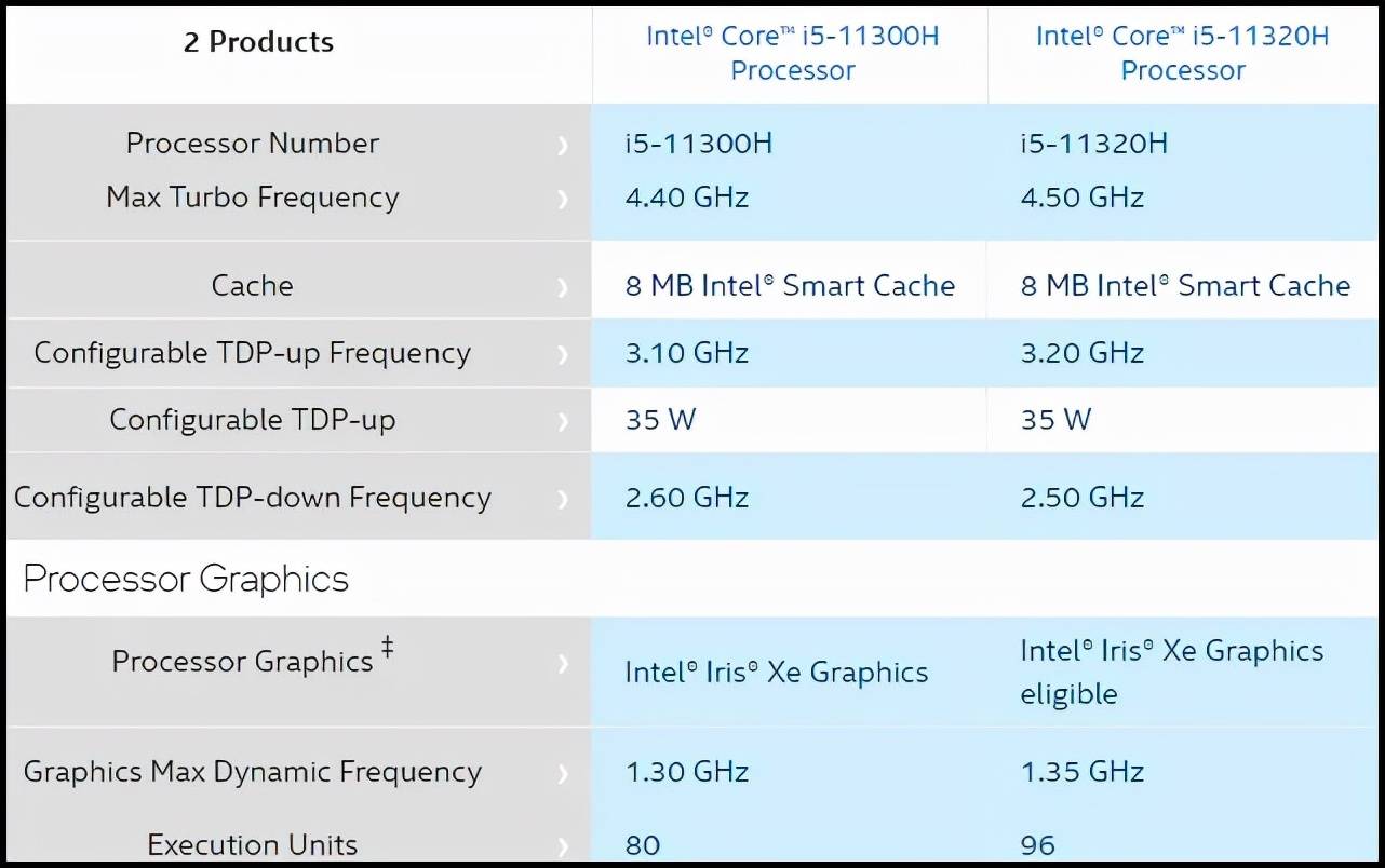 功率|RedmiBook Pro 15增强版评测，挤牙膏？还是真香机？