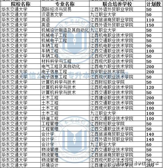 考试|2022年专升本还会不会扩招？