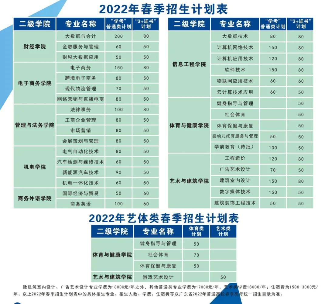 广州|广州松田职业学院2022年广东3+证书专业招生计划