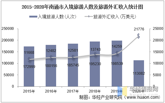 旅游团导游工资待遇 ab435ba391864ba3957edc207c81eda5.png