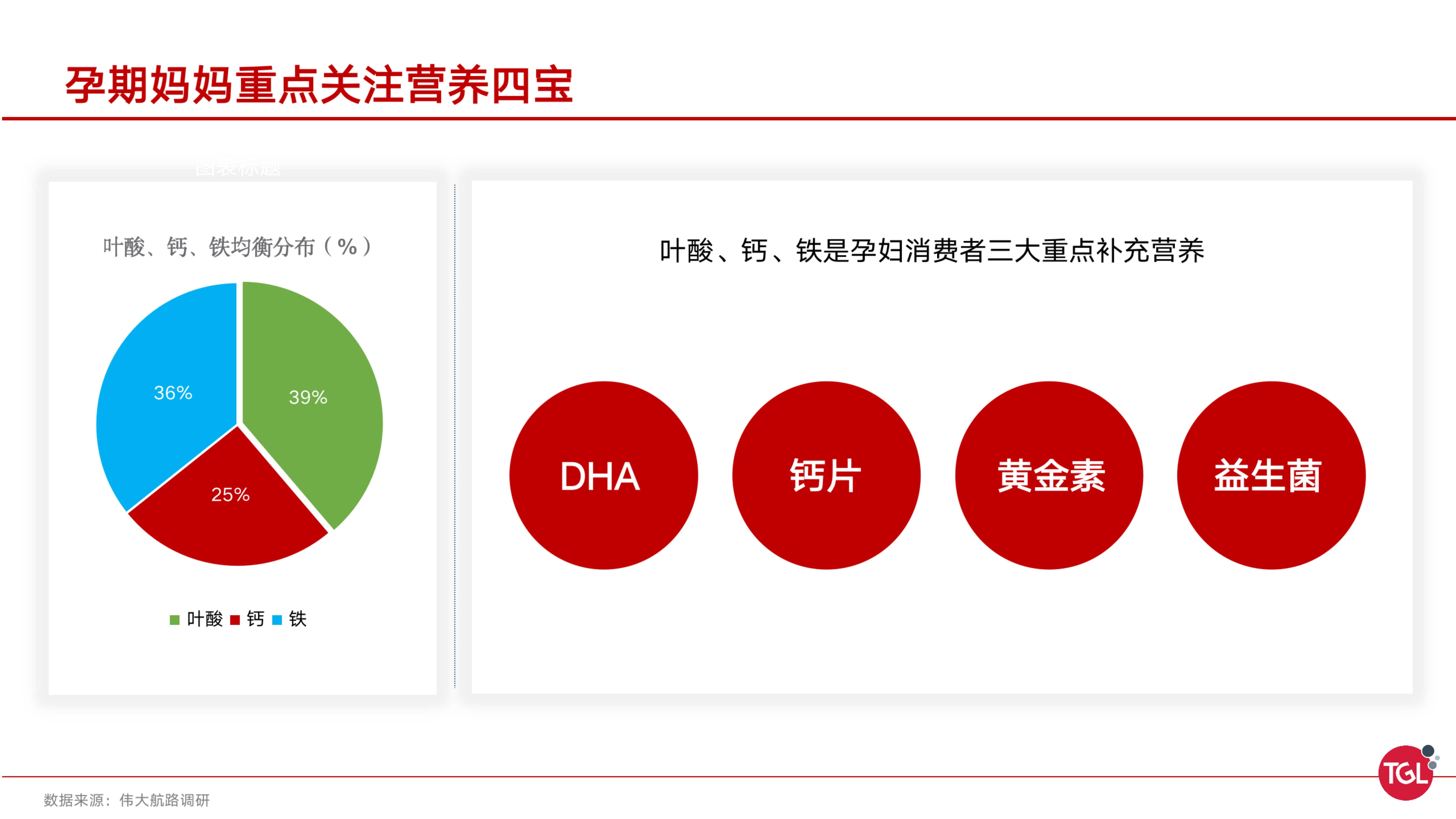 分析|中国孕期保健消费趋势分析及机会洞察