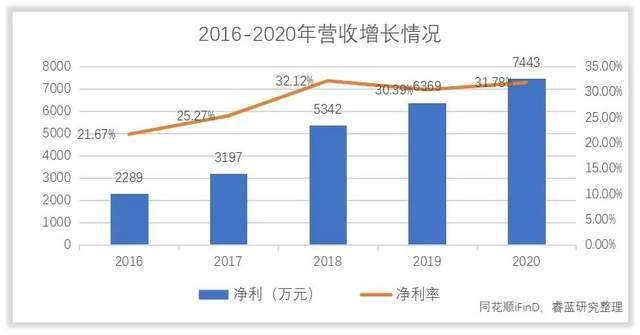 什么是自由现金净额 c461db60bc6c409c9c966c8f8bd976b8.jpeg