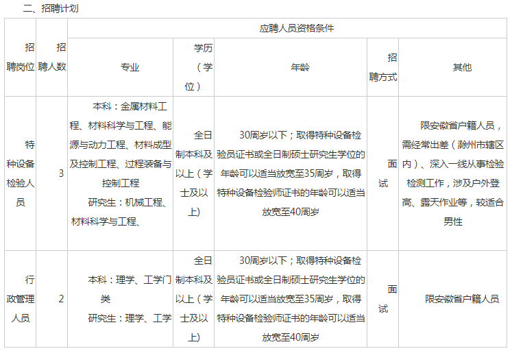 特种设备招聘_广东省特种设备检测研究院