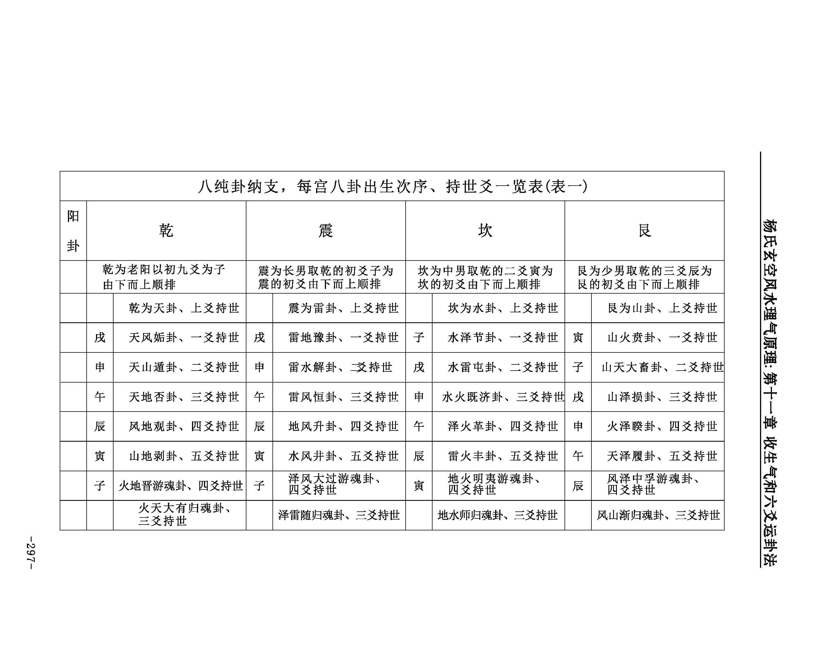 八卦纳支的原理和模块法