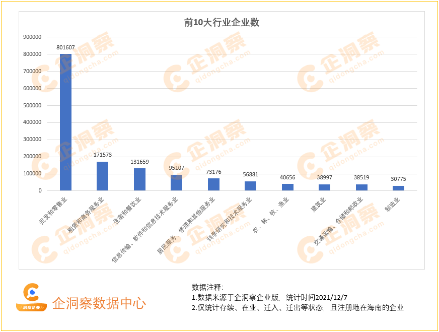洞察海南—海南企业基本情况分析