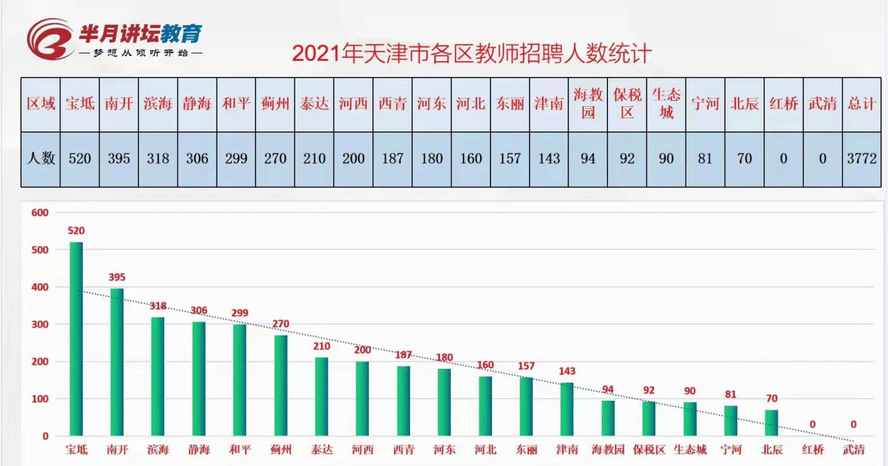 天津教师招聘_「4月」2022天津教师招聘考试公告及公示汇总(持续更新)