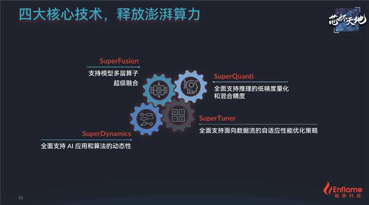 坚持自主创新 燧原科技推出 云燧i 推理加速卡 支持 人工智能 Nm