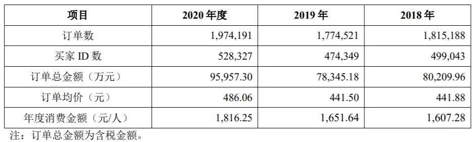 辉煌 资本疯投、双十一销量王，从辉煌到失落，淘系女装怎么了？