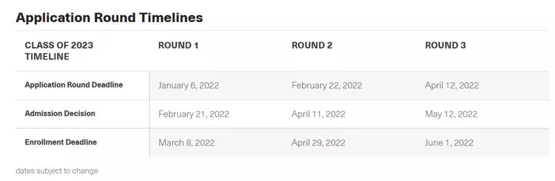 耶鲁大学学费_耶鲁商学院研究生项目_耶鲁大学MBA项目