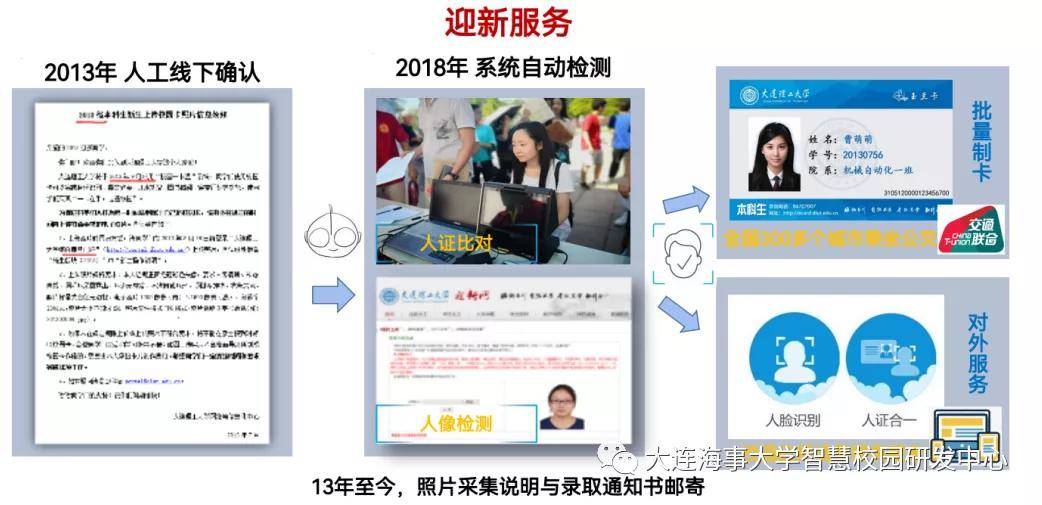 智慧|“Al+物联网”智慧校园应用探索