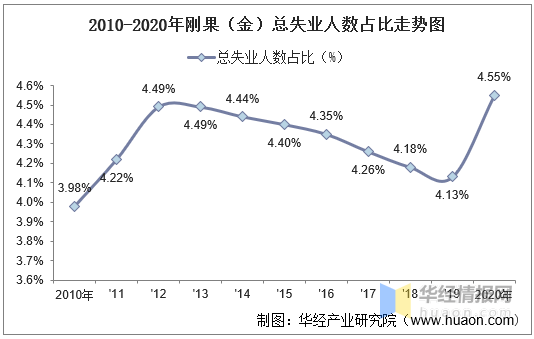 刚果金人口多少_又是矿藏惹的祸 5名中国人在刚果 金 被绑,资源只带来动乱