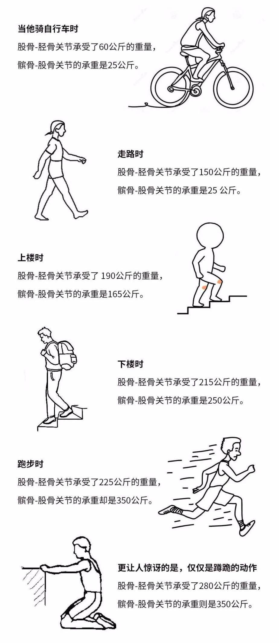 股骨|重庆骨科医院选择 重庆红楼医院骨科疾病的“领头军”