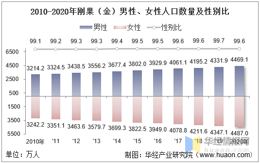 刚果金人口多少_又是矿藏惹的祸 5名中国人在刚果 金 被绑,资源只带来动乱(3)