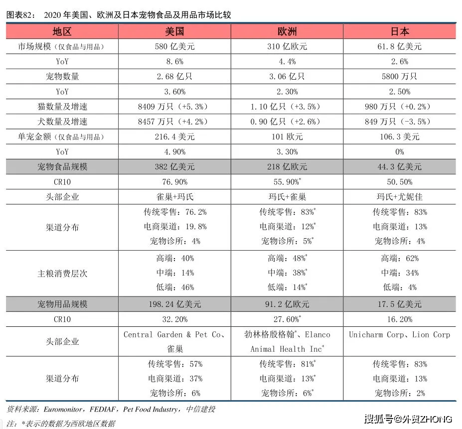 whatsapp怎么添加国内号码