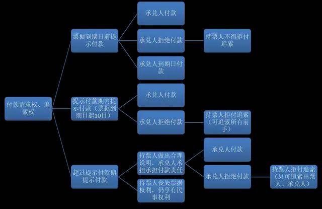 无力汇票支付银行承兑怎么处理_无力支付的银行承兑_银行承兑汇票无力支付