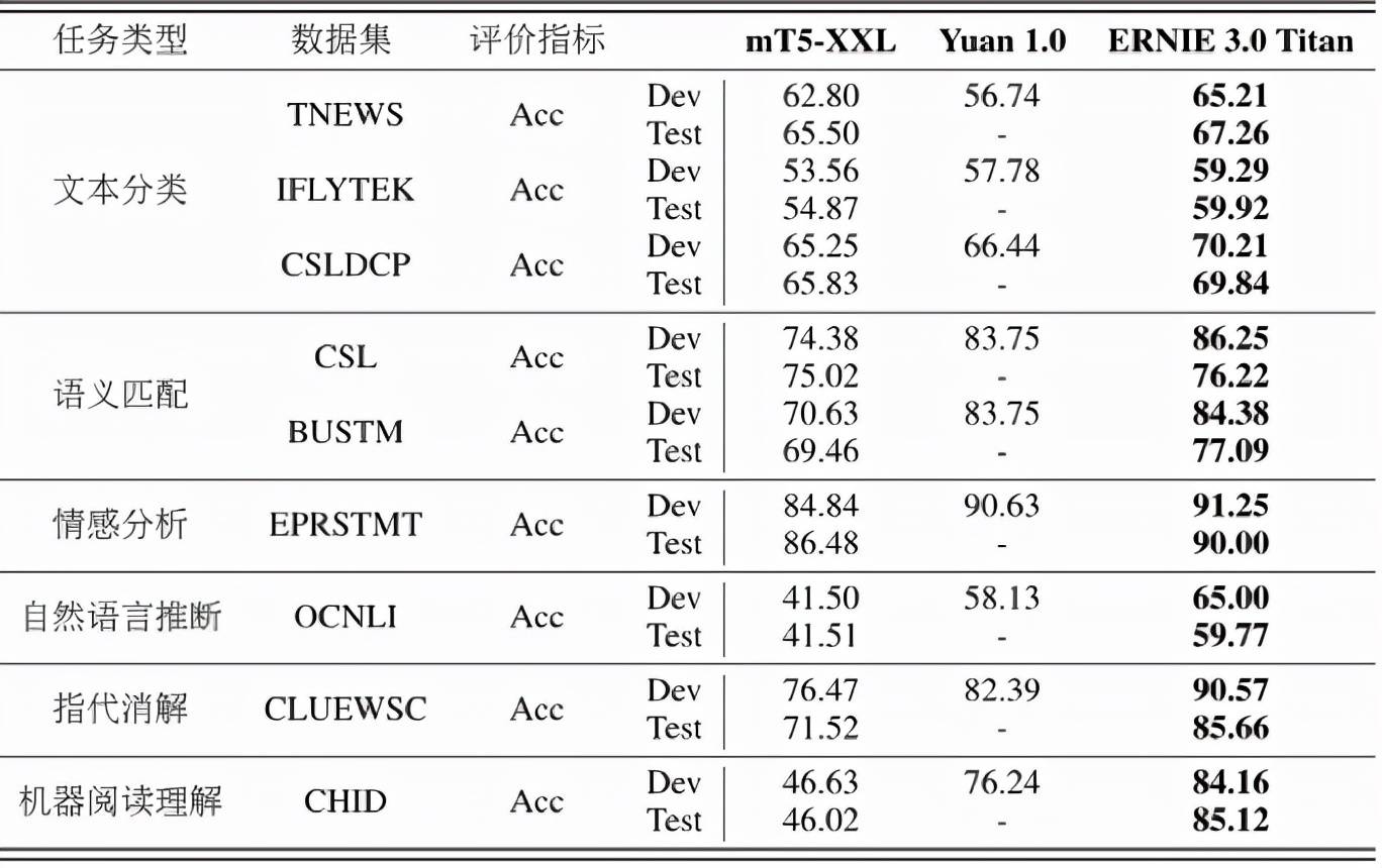 参数|2600亿参数，60多项任务突破，全球首个知识增强千亿大模型鹏城-百度·文心发布