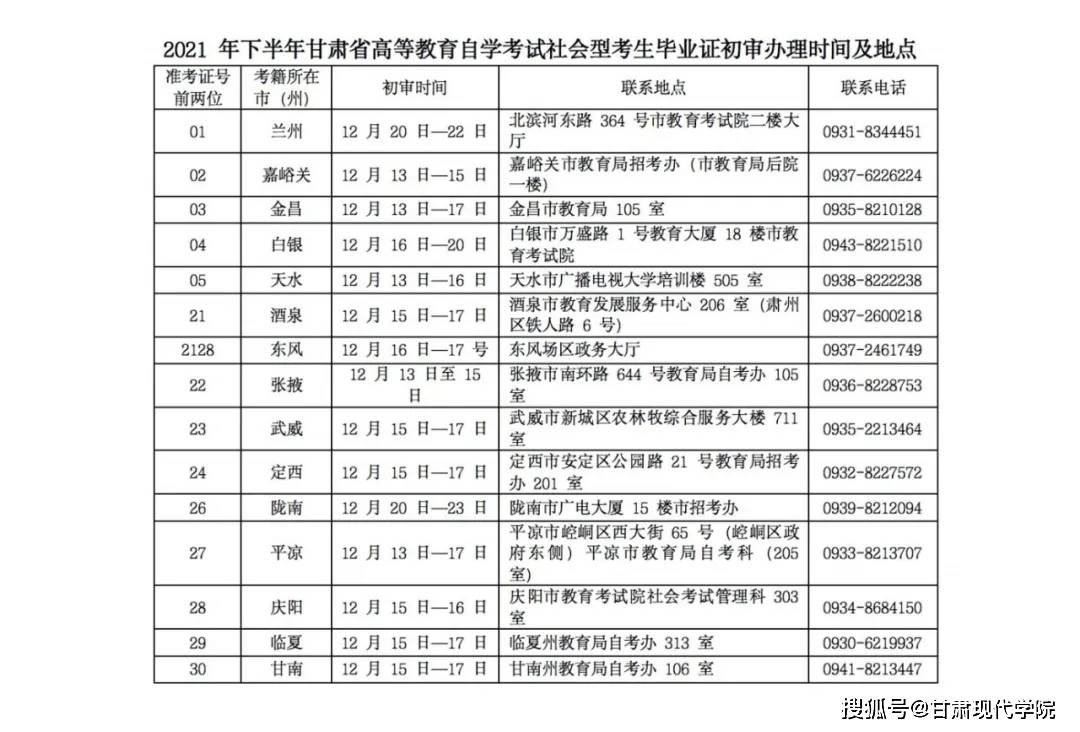 2021年下半年甘肅省高等教育自學考試社會型考生畢業證初審通知