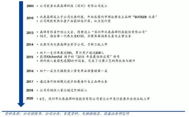 靠征服年轻女性年入7亿,复盘小家电"贵族"的崛起之路_品牌_张默晗