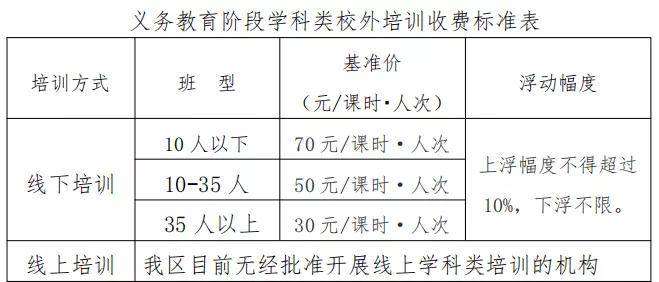 广西学科类校外培训收费标准发布:拟30-70元/课时