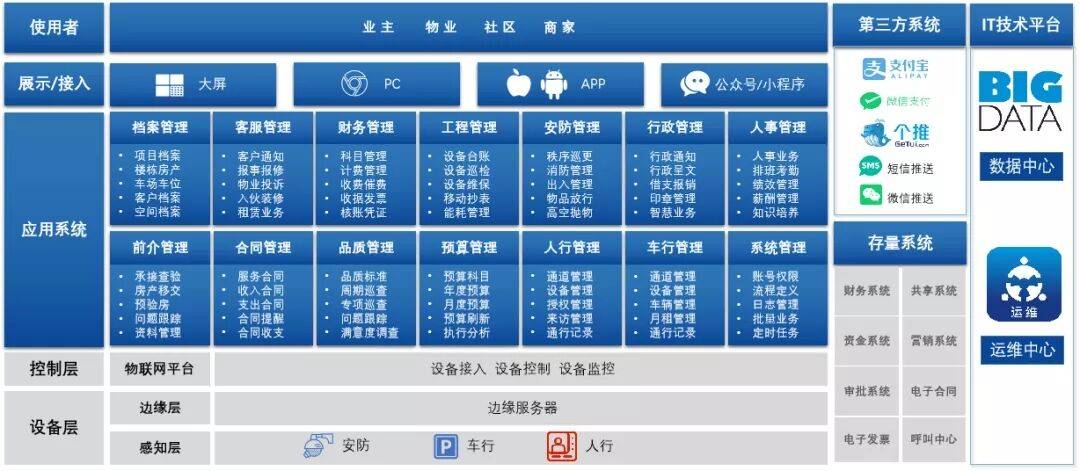 小壹数科智慧物业软件赋能中小企业数字化转型