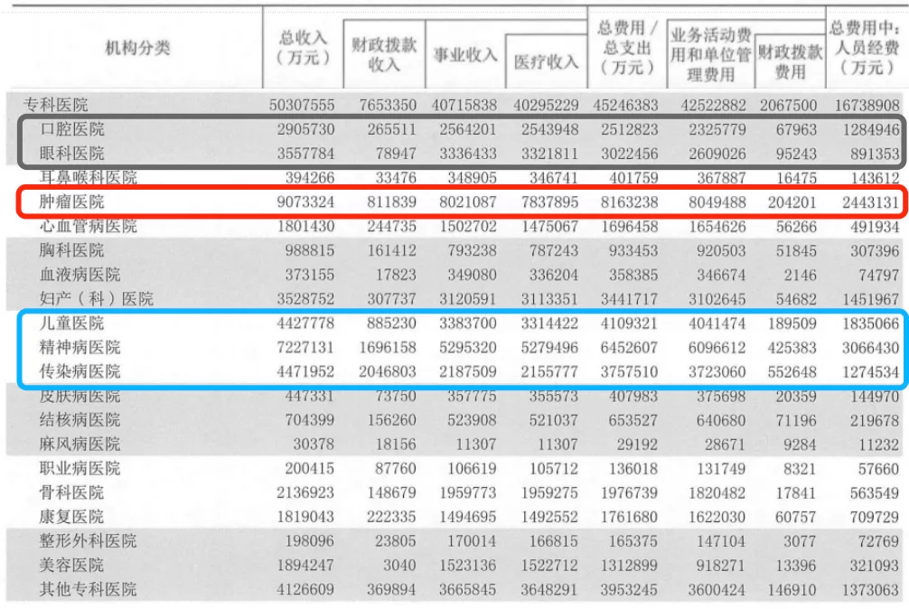 机构|七大趋势，解码2021医疗大数据 | 附2021中国卫生健康统计年鉴全文