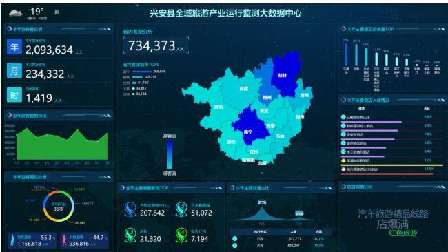 (智慧全域旅游数据分析大屏展示)