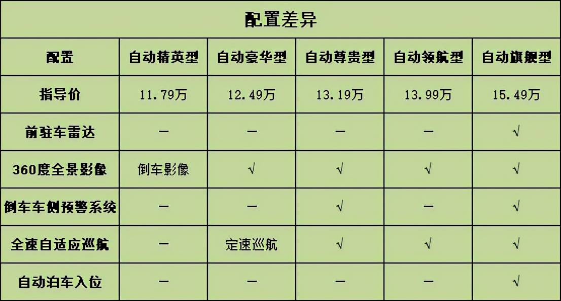 解读长安cs75 plus,走量的秘诀是颜值,配置还是性价比?