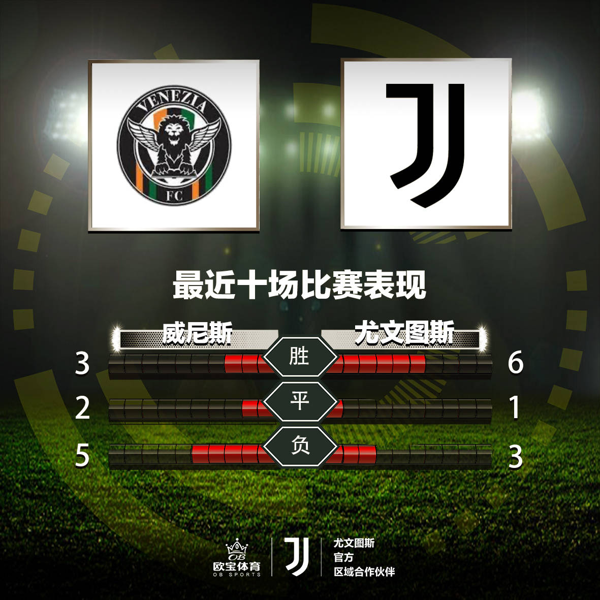 威尼斯|意甲第17輪威尼斯VS尤文圖斯前瞻，歐寶體育尤文客勝升班馬